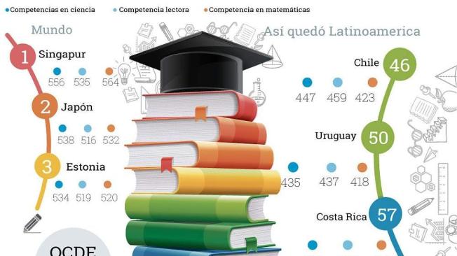 avances y desafios en la educacion de colombia con las pruebas pisa