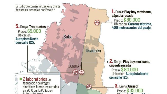 Información: "Caracterización de las drogas sintéticas que se consumen en Bogotá" el último de este tipo de la Escuela Regional de la Comunidad Americana de Inteligencia Antidrogas Colombia (Ercaid)