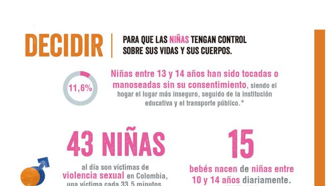 Datos Colombia