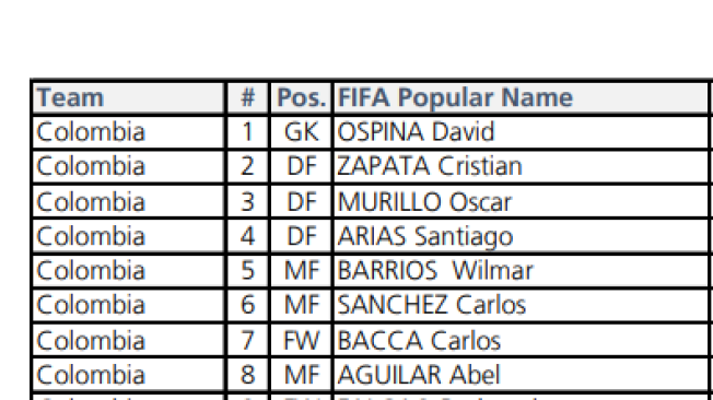 Números de los jugadores de Colombia