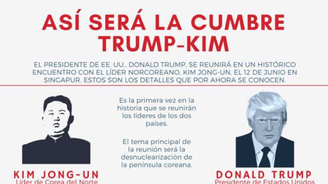 Así será la cumbre entre Trump y Kim Jong - un