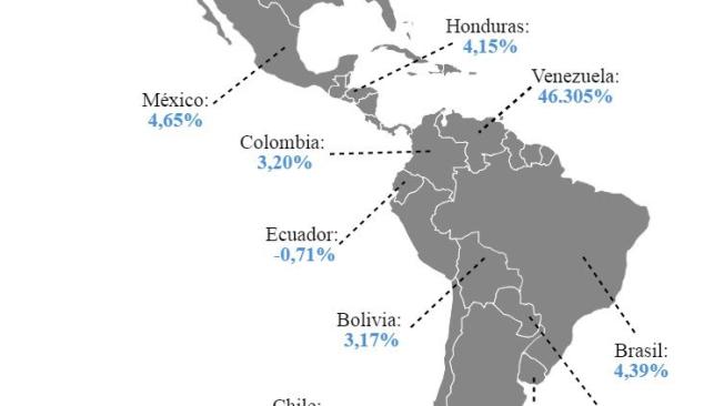 Inflación interanual en algunos países de América Latina.
