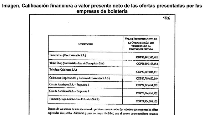 Facsímile del documento de la revisión que hizo de las ofertas la firma de abogados Gamboa & Acevedo, y que dejó a Primera Fila como la ganadora.