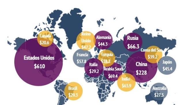 Acumulación del gasto militar por países