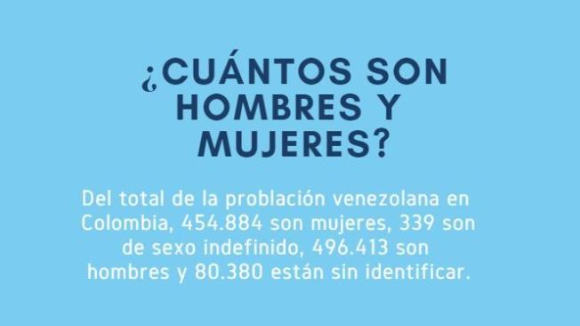 Cifras de venezolanos en Colombia