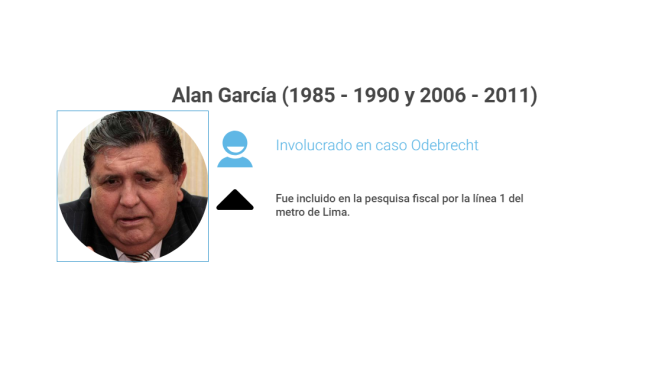 Al verse acorralado, el político denunció una supuesta "persecución política" en su contra y se refugió en la embajada de Uruguay en Lima.