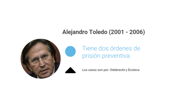 Alejandro Toledo.