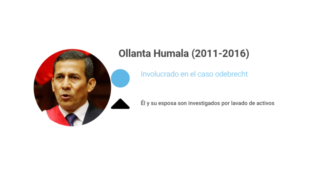 Ollanta Humanala.