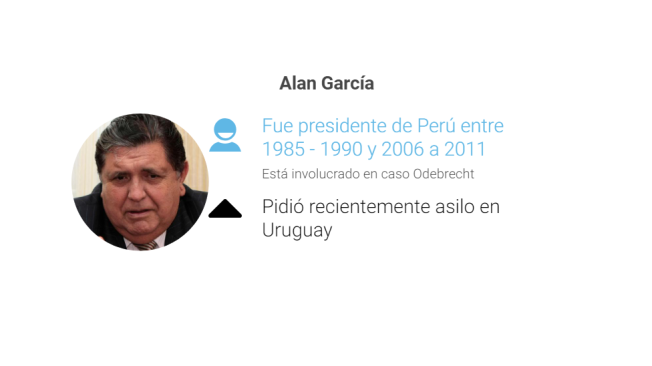 El expresidente de Perú pidió recientemente asilo en la embajada de Uruguay.