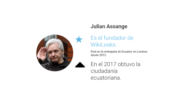 El fundador de WikiLeaks, Julian Assange, está en la Embajada de Ecuador en Londres desde el 19 de junio del 2012.