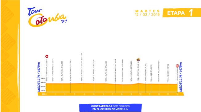 Planimetría etapa 1 Tour Colombia 2.1