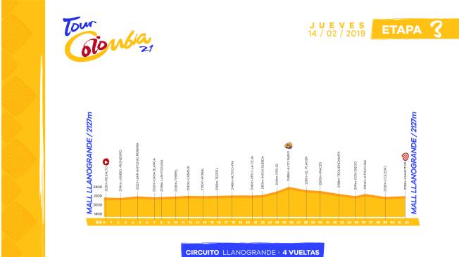 Planimetría etapa 3 Tour Colombia 2.1