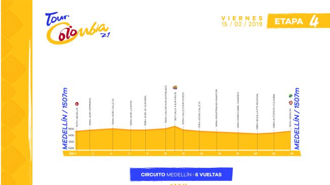Planimetría etapa 4 Tour Colombia 2.1