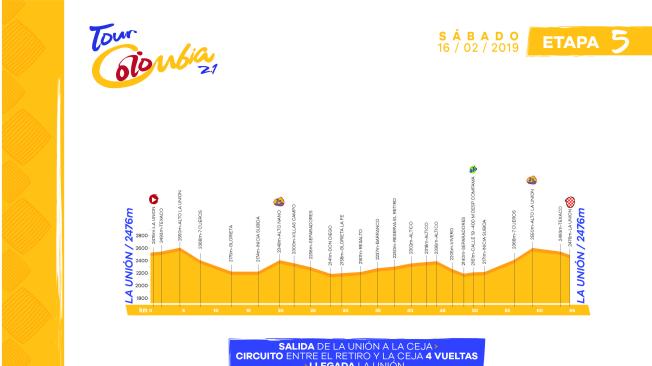Planimetría etapa 5 Tour Colombia 2.1