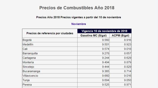 Estos son los precios anunciados por el Gobierno de Colombia en el mes de noviembre de 2018.