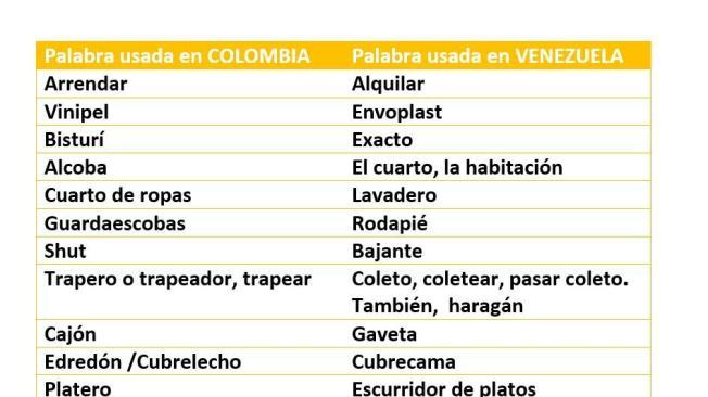 Diccionario De Venezolanismos Y Colombianismos: Panas En Colombia