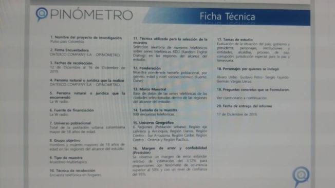 Ficha técnica de la encuentra de Datexco.