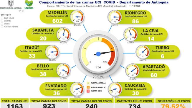 Información del Centro Regulador de Urgencias y Emergencias (CRUE).