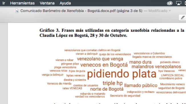 Frases más utilizadas en categoría xenofobia relacionadas a la Alcaldesa Claudia López.
