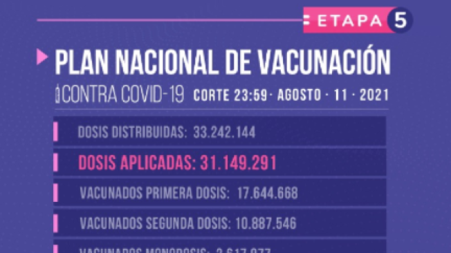 Vacunación colombia 11 de agosto