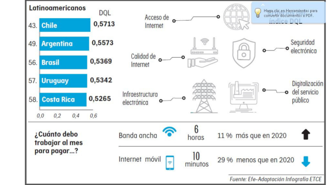 Calidad de vida digital en Suramérica.