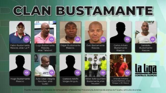 Estos son algunos miembros del clan Bustamante que hacen parte de la banda 'la Local', algunos ya han sido capturados.