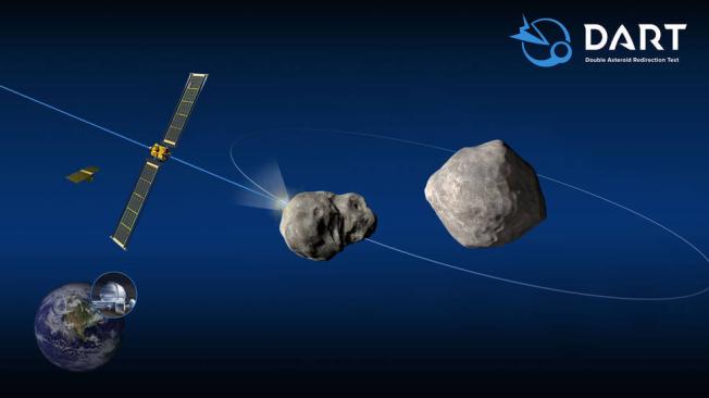 El esquema de la misión DART muestra el impacto en la luna pequeña del asteroide (65803) Didymos. Las observaciones posteriores al impacto de los telescopios ópticos terrestres y el radar planetario medirían, a su vez, el cambio en la órbita de la luna sobre el cuerpo principal.
