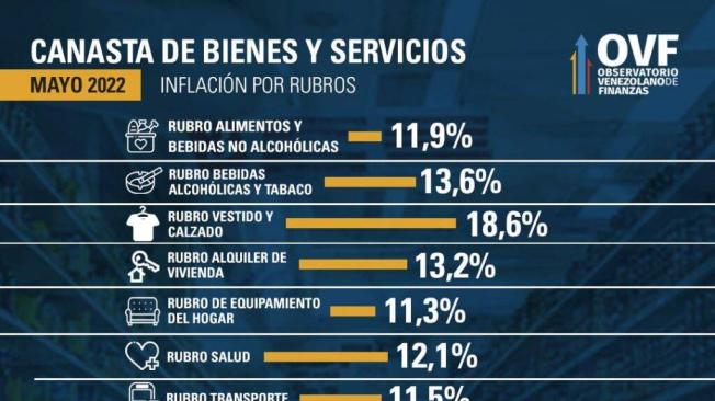La inflación en Venezuela aumenta y asusta a los ciudadanos.