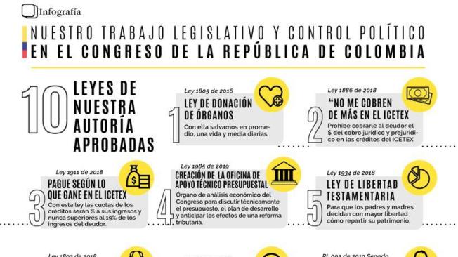 Proyectos legislativos de Rodrigo Lara