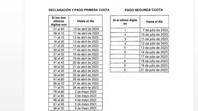 Calendario Tributario 2023 Listas Las Fechas Para Pagar Impuestos