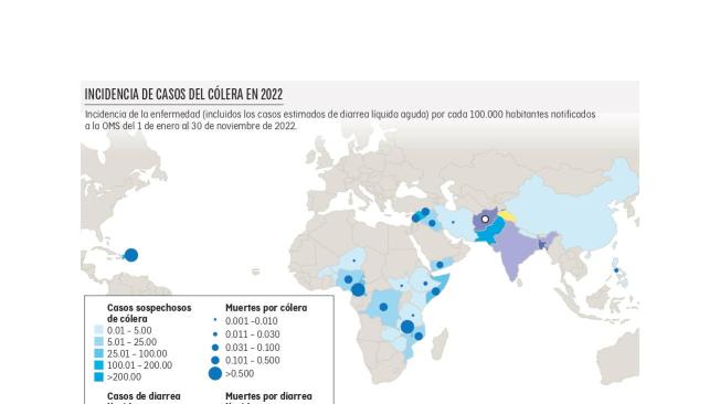 Casos de cólera en 2022.