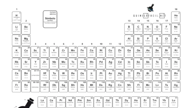 Esta es la tabla periódica de los elementos químicos actualizada.