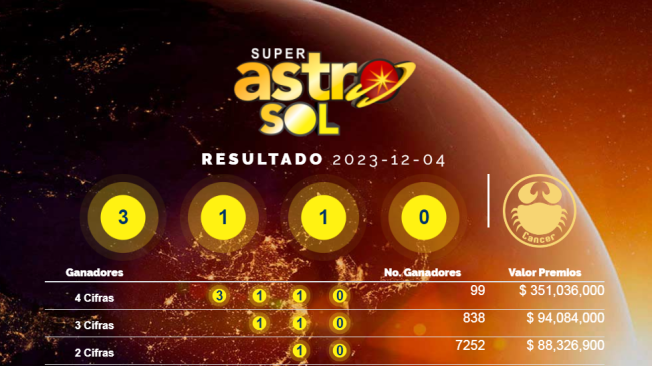 Resultados Del Super Astro Sol Del Lunes 4 De Diciembre De 2023