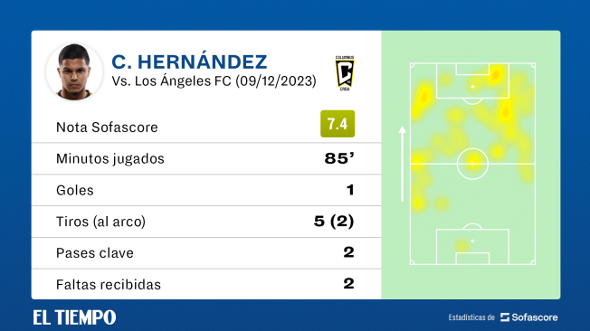 Cucho Hernández Campeón De La Mls Con Columbus Crew Gol En La Final Video 2717