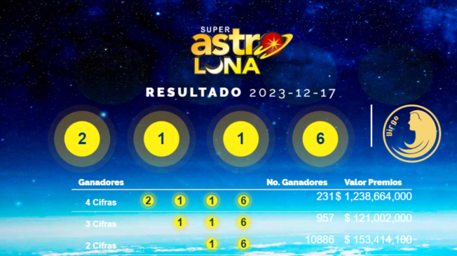 Resultados De Super Astro Sol Y Luna Del Sábado 16 De Diciembre De 2023