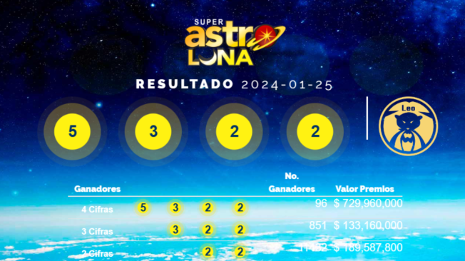 Resultados De Super Astro Luna Del Jueves 25 De Enero De 2024