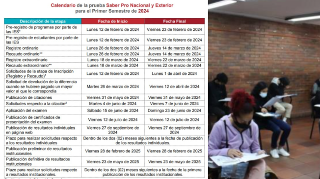 Calendario Del Icfes 2024: Conozca Las Fechas De Saber TyT Y Saber Pro