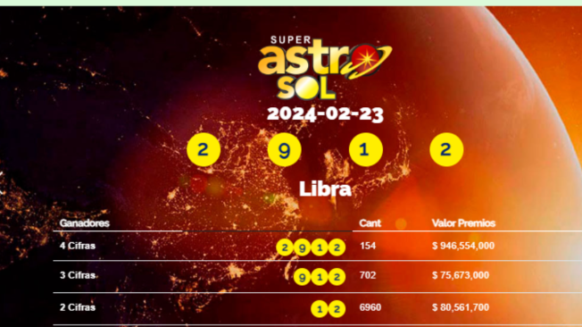 Resultados Super Astro Sol Del Viernes 23 De Febrero De 2024