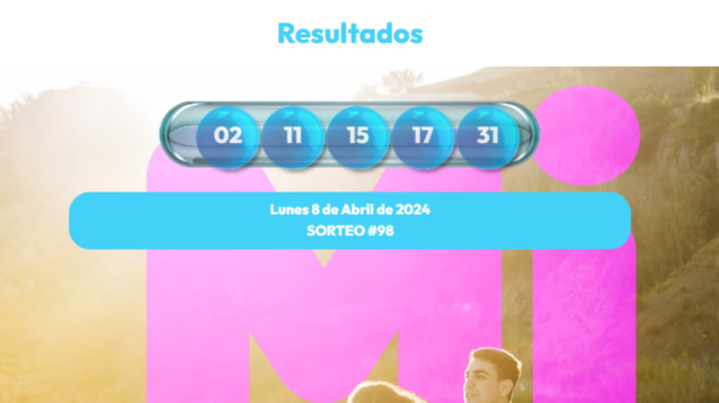 ¿Participó? Resultados De MiLoto Del Lunes 8 De Abril De 2024