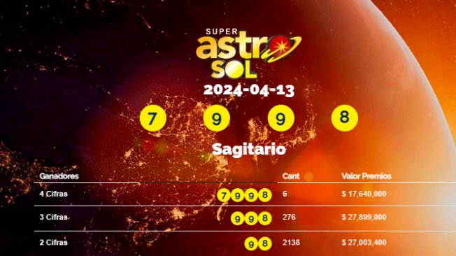 ¡Sagitario Triunfó! Resultados Super Astro Sol Del Sábado 13 De Abril ...