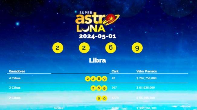 Super Astro Luna 1 mayo