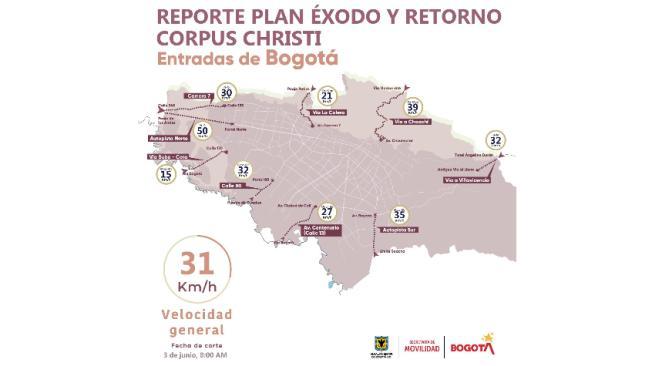 Reporte de movilidad en plan retorno en BogotÃ¡.