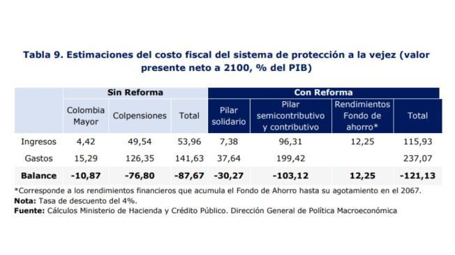 Reforma pensional