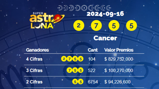 Resultados Super Astro Luna.