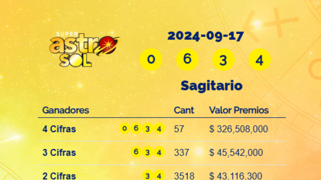 Resultados Super Astro Sol.