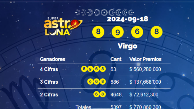 Resultados Super Astro Luna