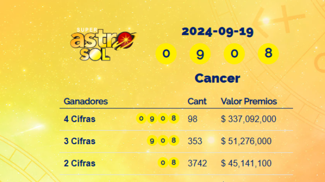 Resultados Super Astro Sol.