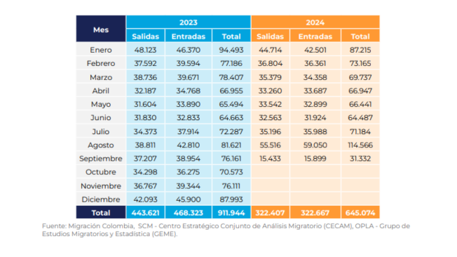  informe sobre flujos migratorios de
venezolanas(os)”.