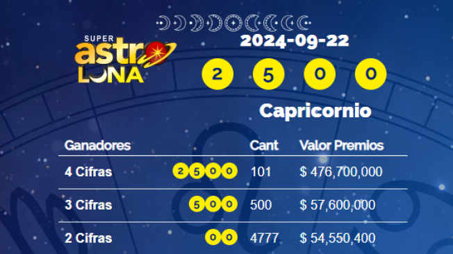 Resultados Super Astro Luna.