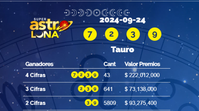 Resultados Super Astro Luna.